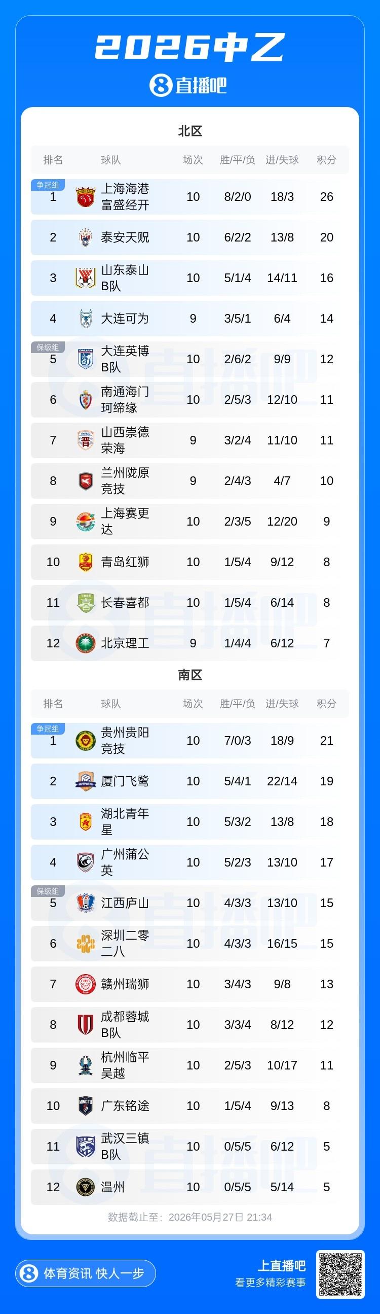 世界杯早报：葡萄牙1-【世界杯战报】爆冷
