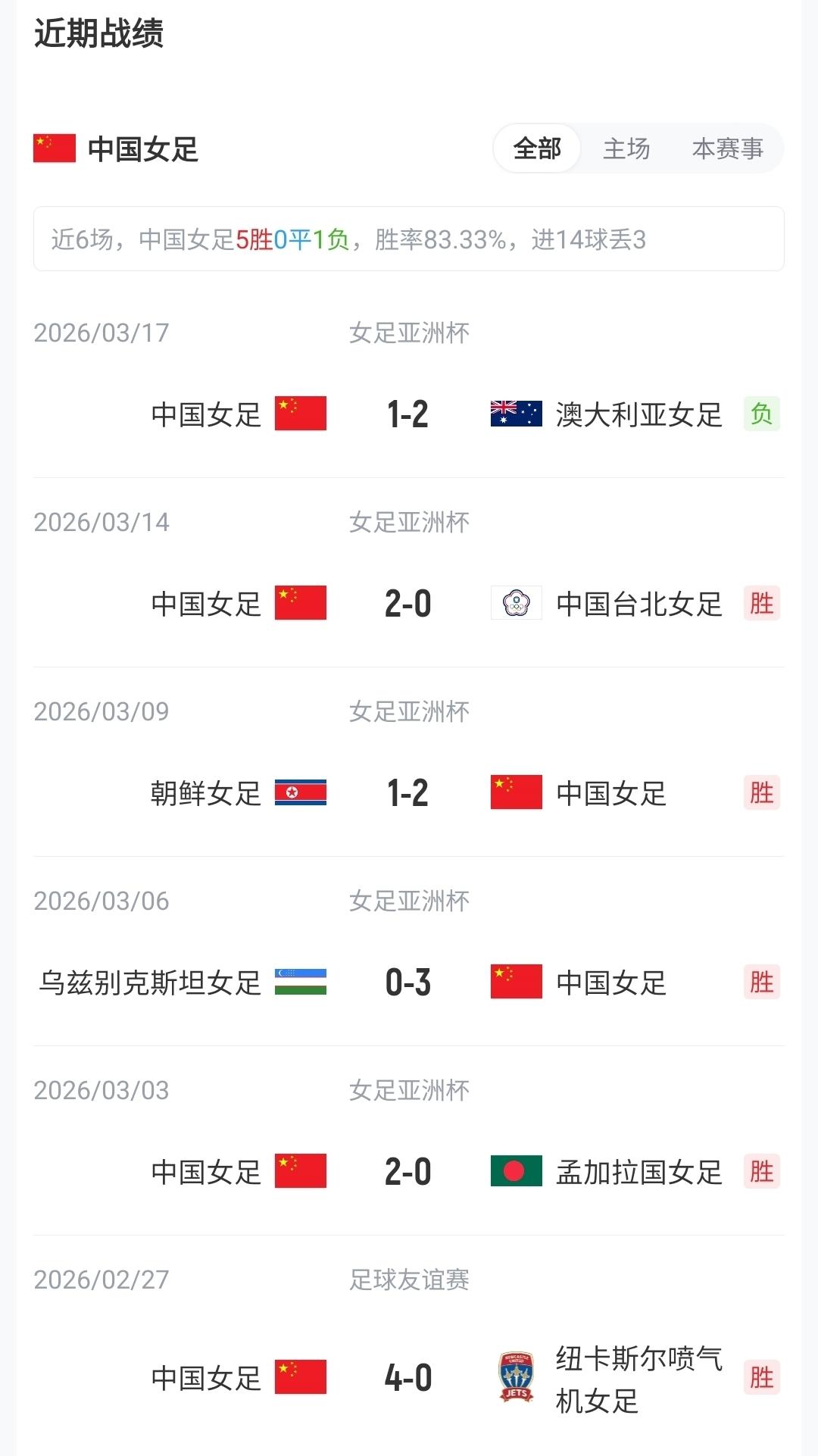 有时差没看球！曼城官推发问：我们睡觉的时候，哈兰德进球了吗？
