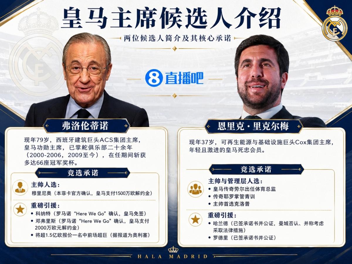 天空：巴尔科拉不满欧冠决赛替补，如果转会费达预期巴黎将会放人